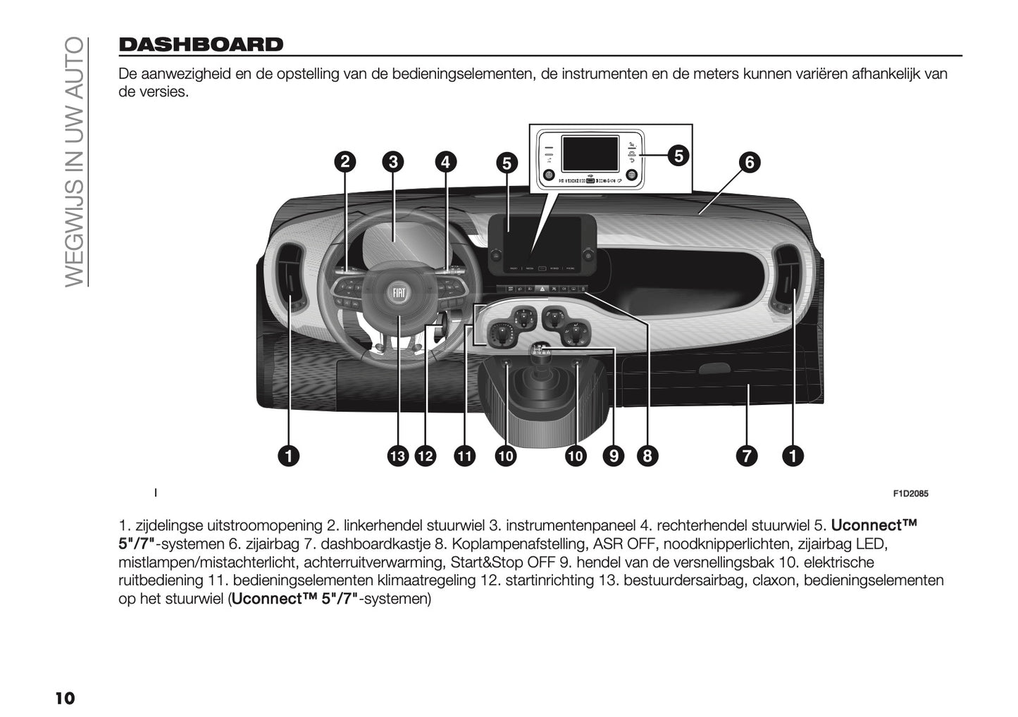 2024-2025 Fiat Panda/Pandina Owner's Manual | Dutch