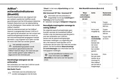 2023-2025 Fiat Scudo/E-Scudo Ulysse/E-Ulysse Gebruikershandleiding | Nederlands