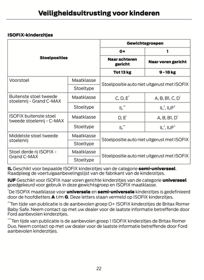 2012-2014 Ford C-Max Owner's Manual | Dutch