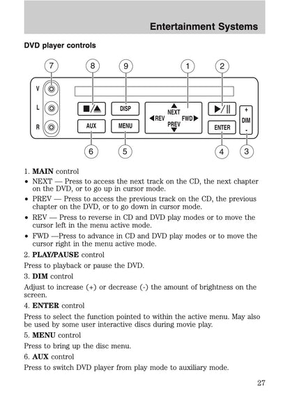 2005 Ford Excursion Owner's Manual | English US