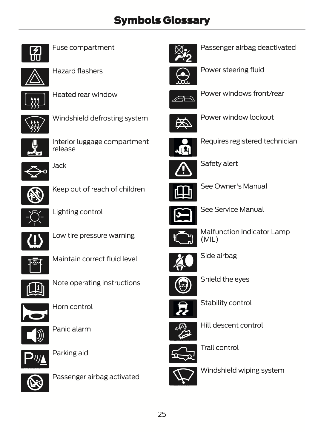 2022 Ford F-150 Owner's Manual | English