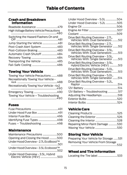 2024 Ford F-150 Owner's Manual | English