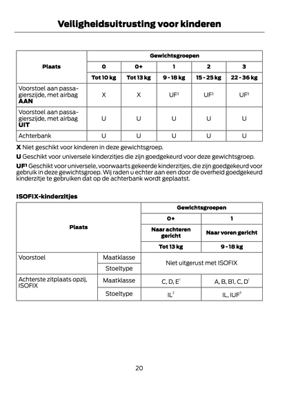 2013-2014 Ford Focus Owner's Manual | Dutch