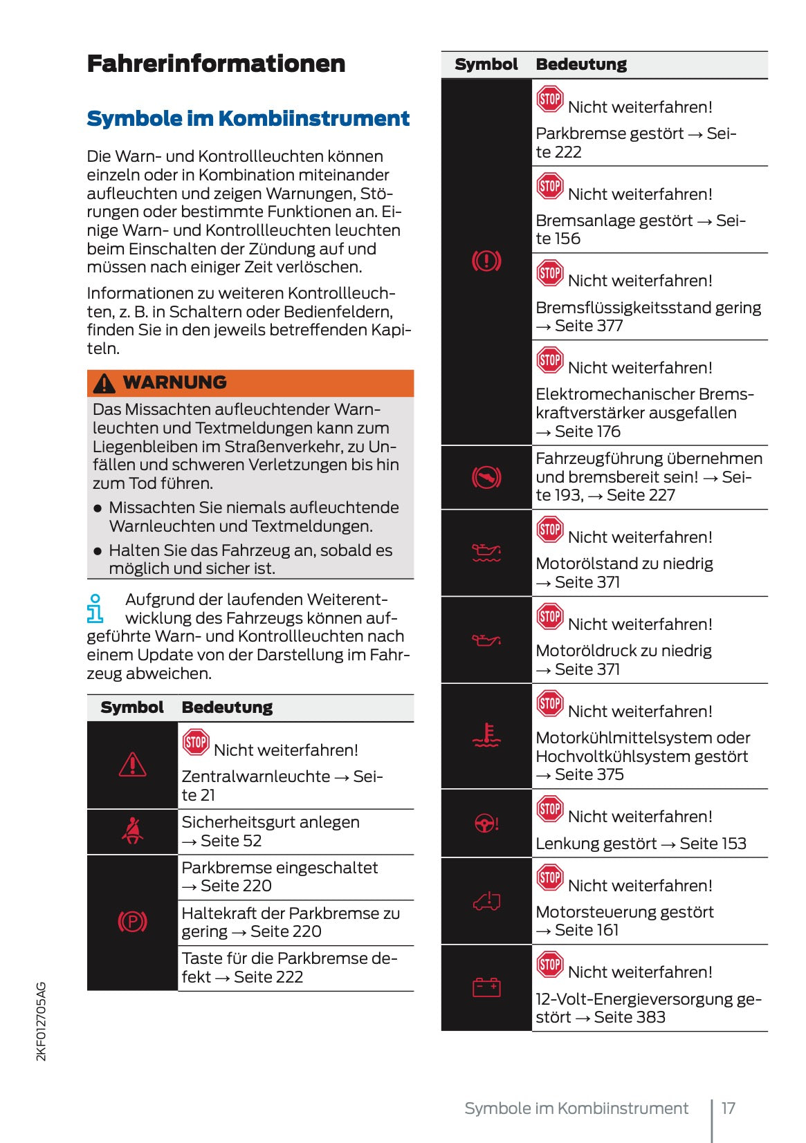 2025 Ford Tourneo Connect/Transit Connect Owner's Manual | German