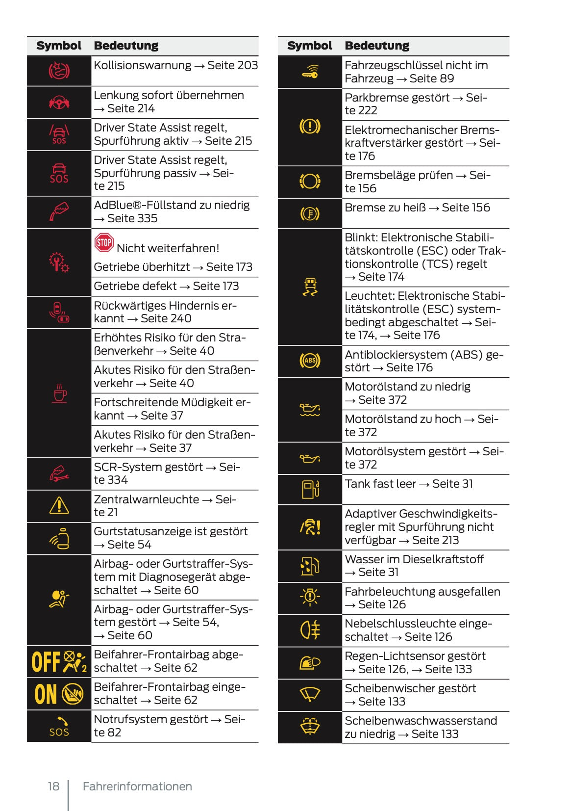 2025 Ford Tourneo Connect/Transit Connect Owner's Manual | German