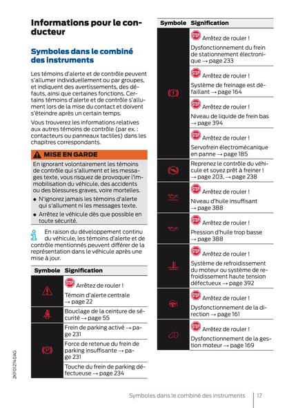 2025 Ford Tourneo Connect/Transit Connect Owner's Manual | French