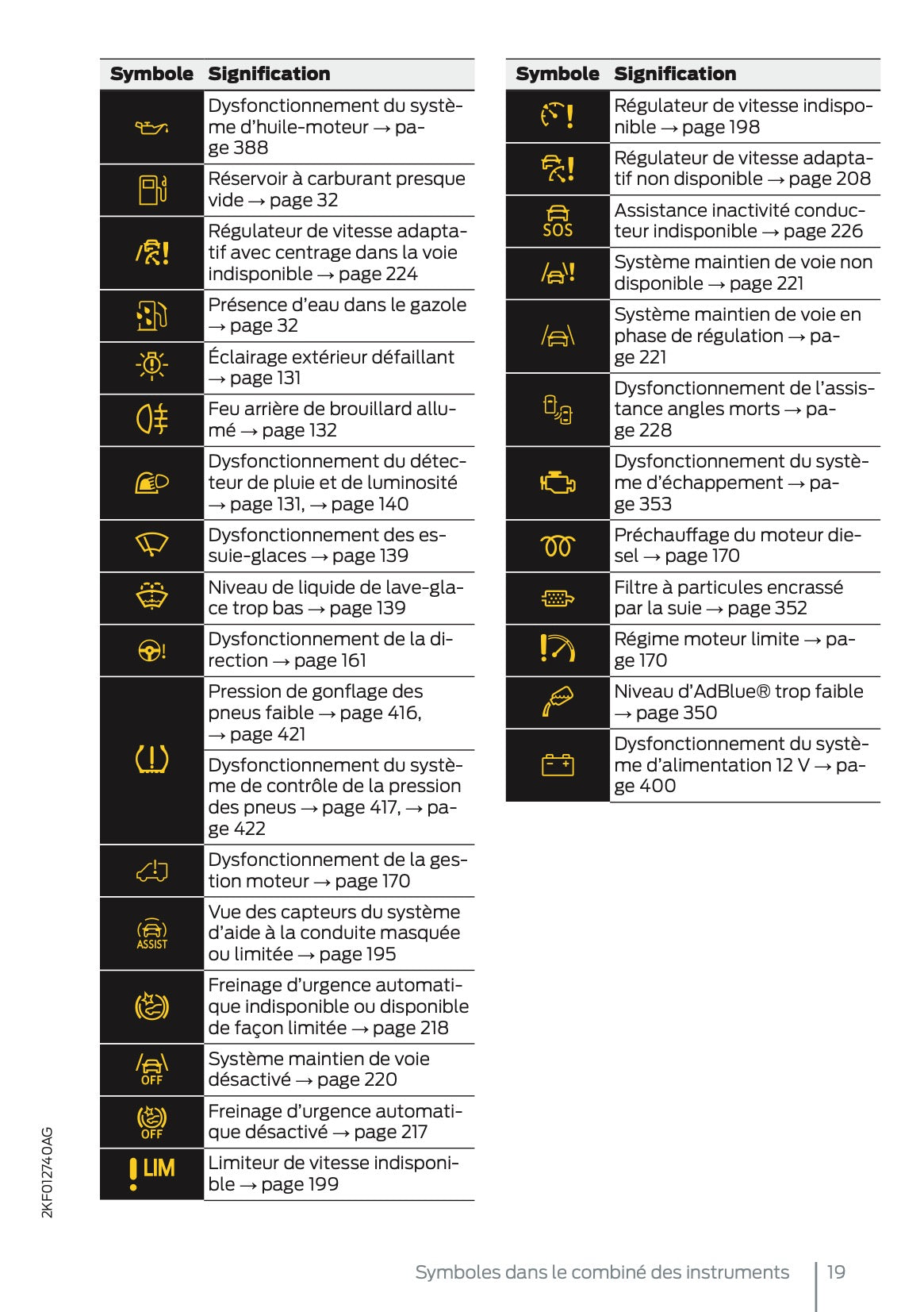 2025 Ford Tourneo Connect/Transit Connect Owner's Manual | French