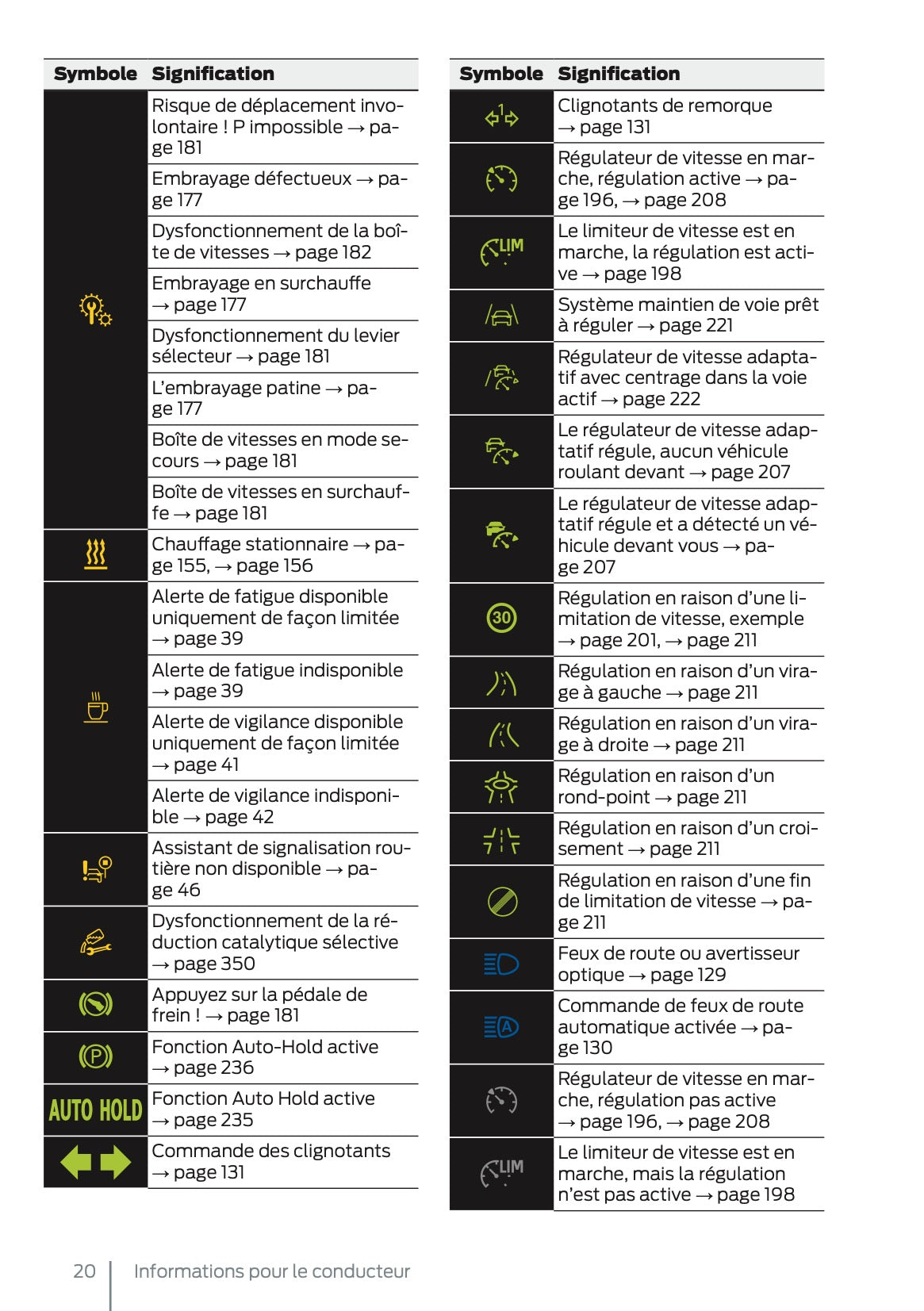 2025 Ford Tourneo Connect/Transit Connect Owner's Manual | French