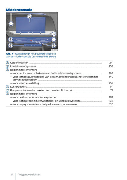 2025 Ford Tourneo Connect/Transit Connect Owner's Manual | Dutch