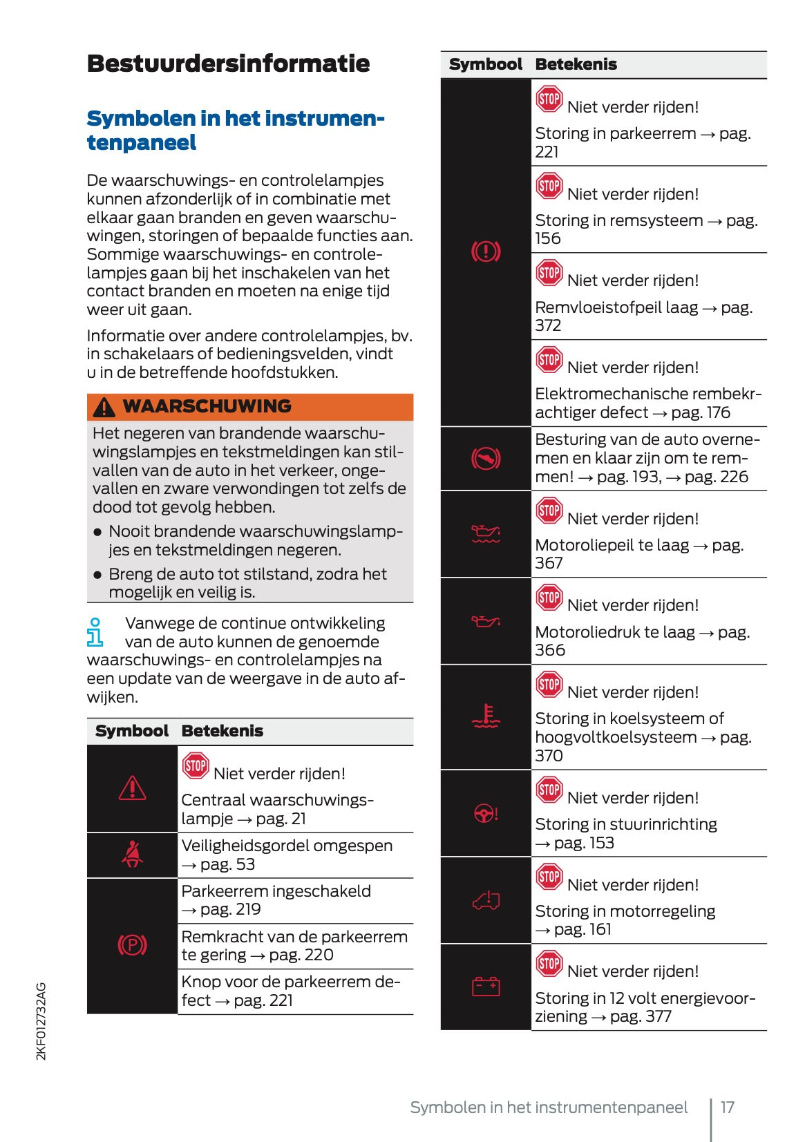 2025 Ford Tourneo Connect/Transit Connect Owner's Manual | Dutch