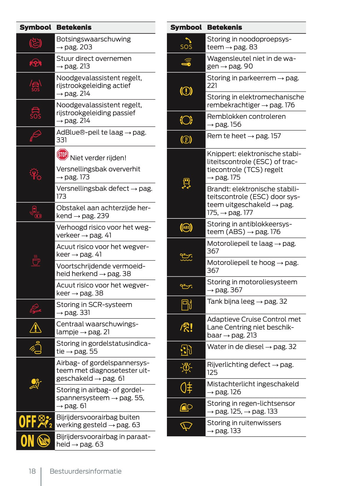 2025 Ford Tourneo Connect/Transit Connect Owner's Manual | Dutch