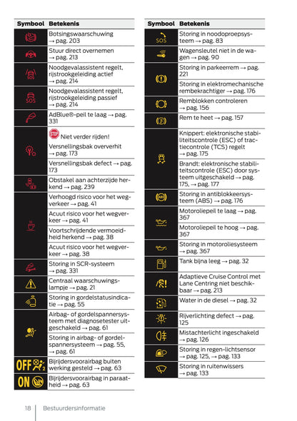 2025 Ford Tourneo Connect/Transit Connect Owner's Manual | Dutch