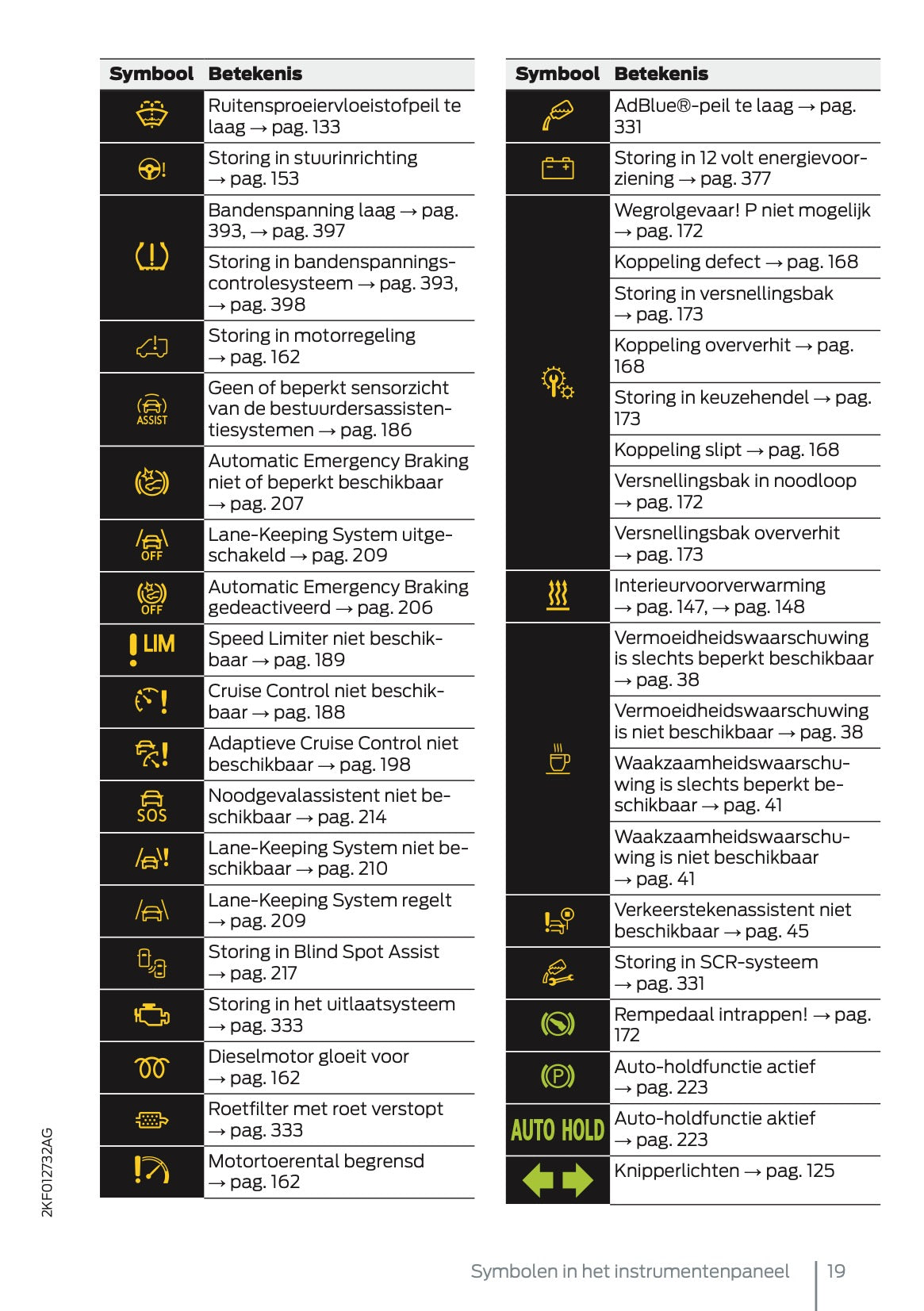 2025 Ford Tourneo Connect/Transit Connect Owner's Manual | Dutch