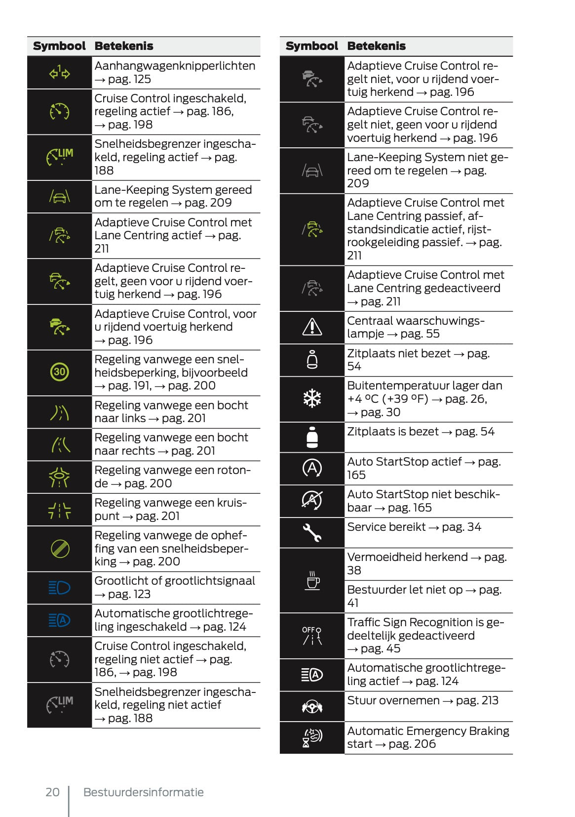 2025 Ford Tourneo Connect/Transit Connect Owner's Manual | Dutch