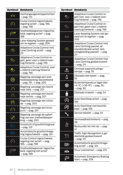2025 Ford Tourneo Connect/Transit Connect Owner's Manual | Dutch