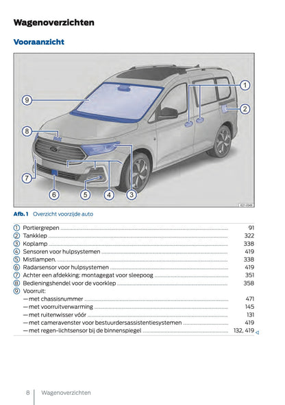2025 Ford Tourneo Connect/Transit Connect Owner's Manual | Dutch