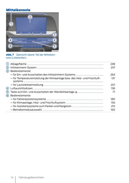 2025 Ford Tourneo Connect/Transit Connect PHEV Owner's Manual | German