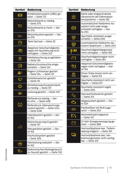 2025 Ford Tourneo Connect/Transit Connect PHEV Owner's Manual | German