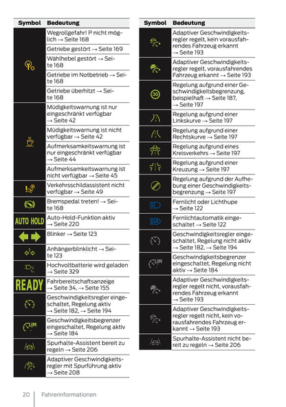 2025 Ford Tourneo Connect/Transit Connect PHEV Owner's Manual | German