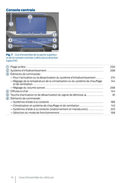 2025 Ford Tourneo Connect/Transit Connect PHEV Owner's Manual | French