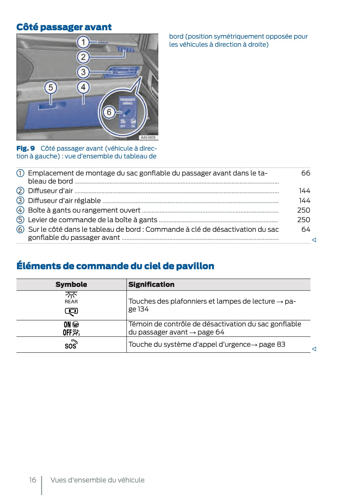 2025 Ford Tourneo Connect/Transit Connect PHEV Owner's Manual | French