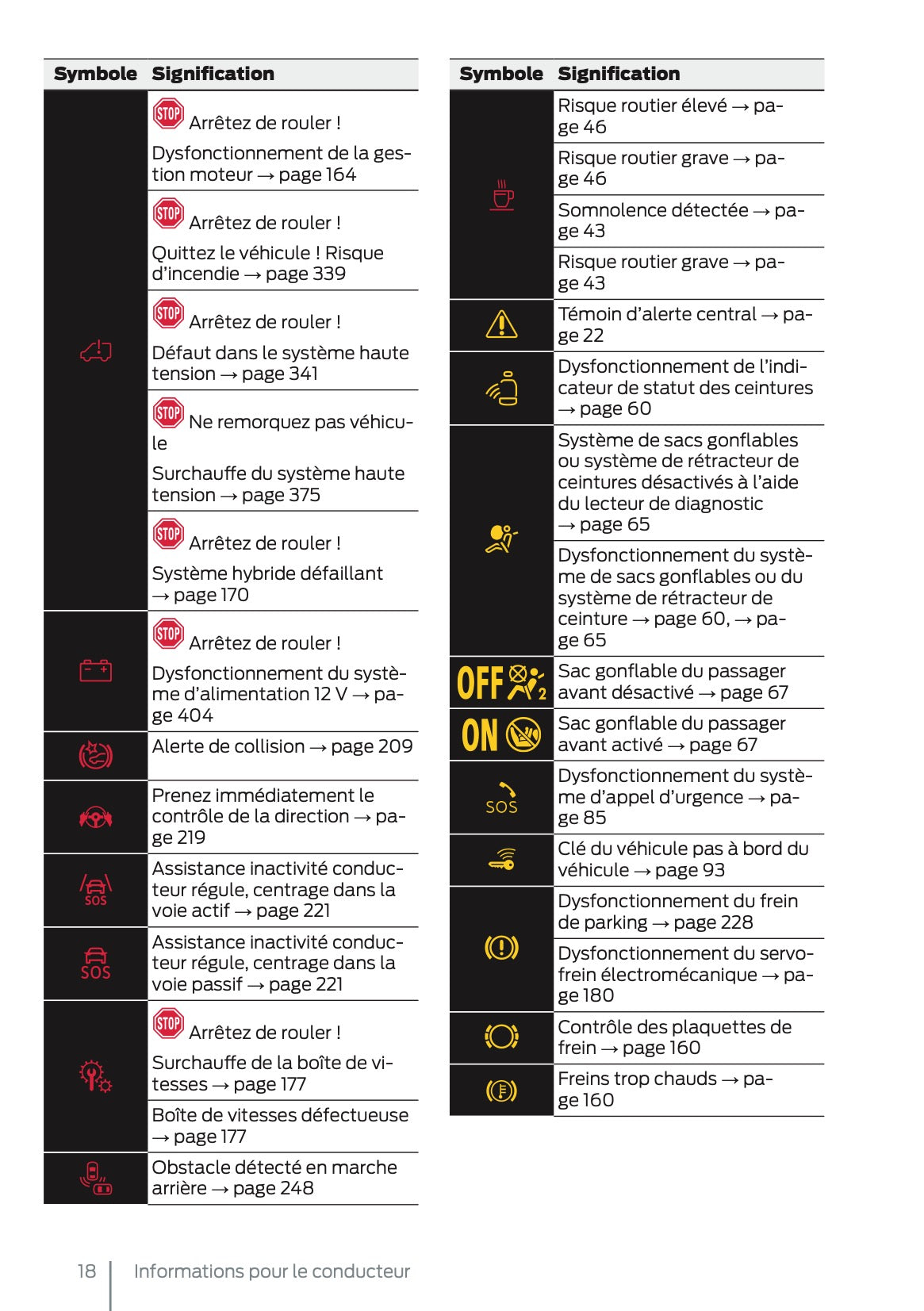 2025 Ford Tourneo Connect/Transit Connect PHEV Owner's Manual | French