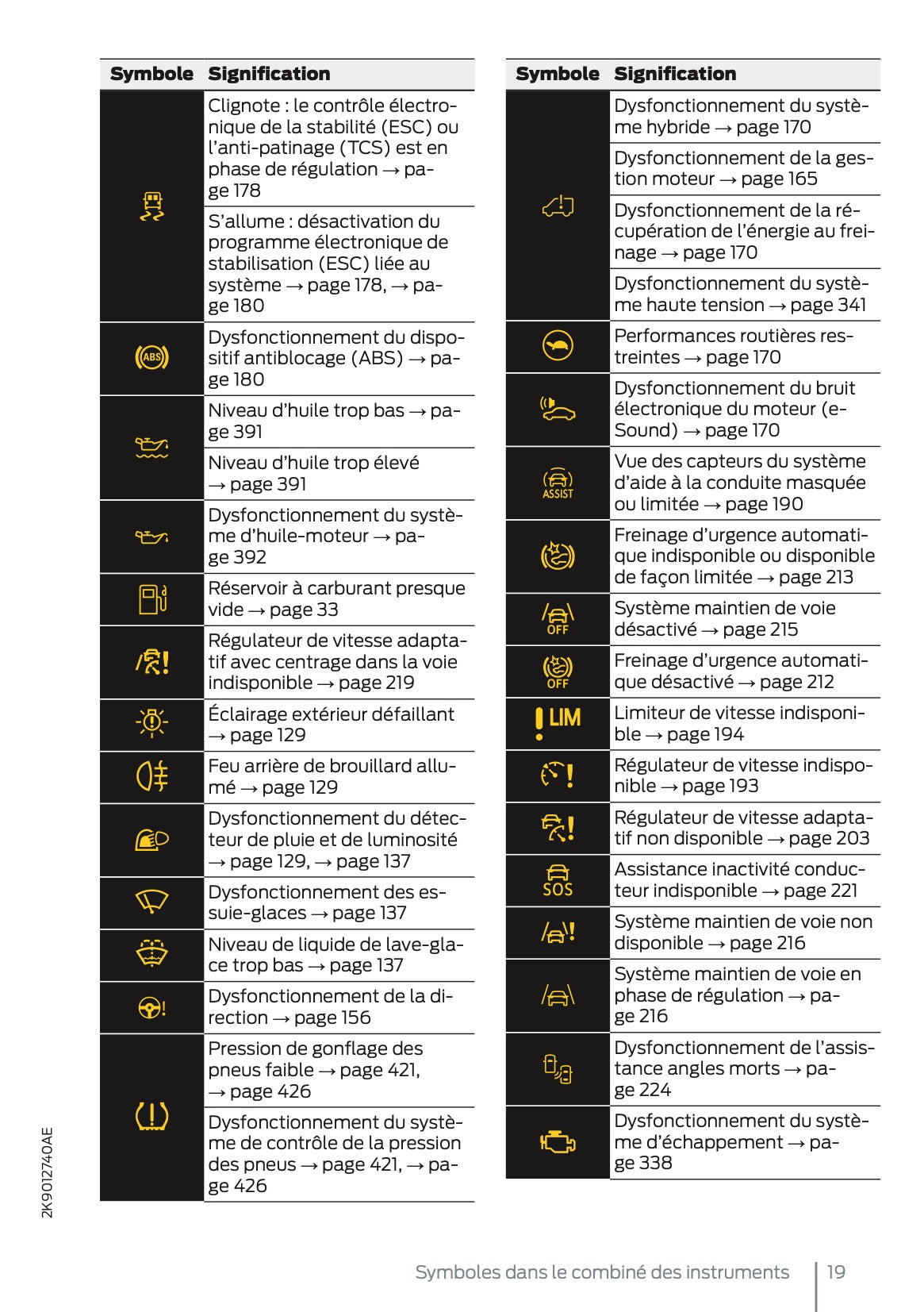 2025 Ford Tourneo Connect/Transit Connect PHEV Owner's Manual | French