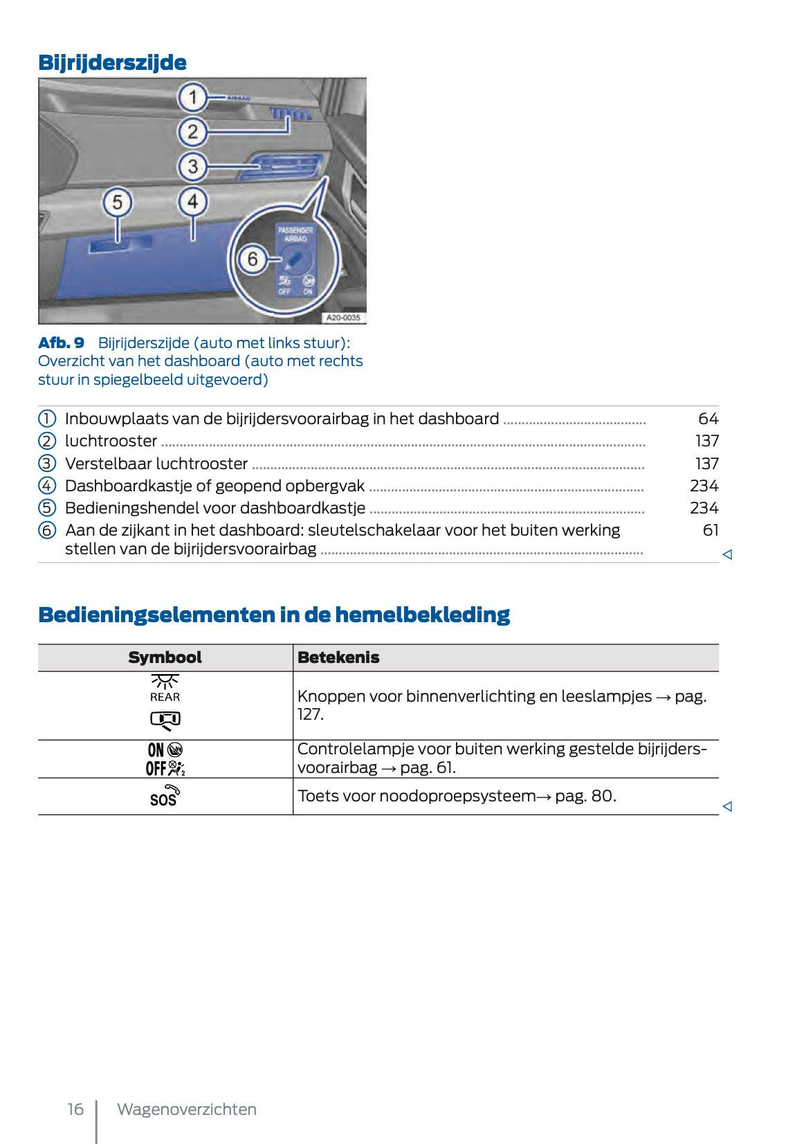 2025 Ford Tourneo Connect/Transit Connect PHEV Owner's Manual | Dutch