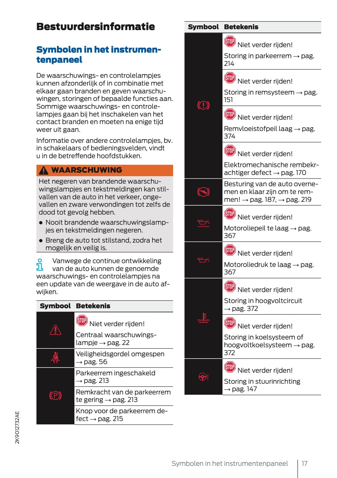 2025 Ford Tourneo Connect/Transit Connect PHEV Owner's Manual | Dutch