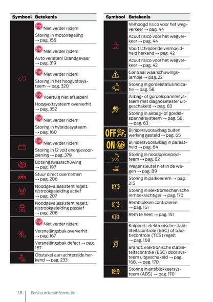 2025 Ford Tourneo Connect/Transit Connect PHEV Owner's Manual | Dutch