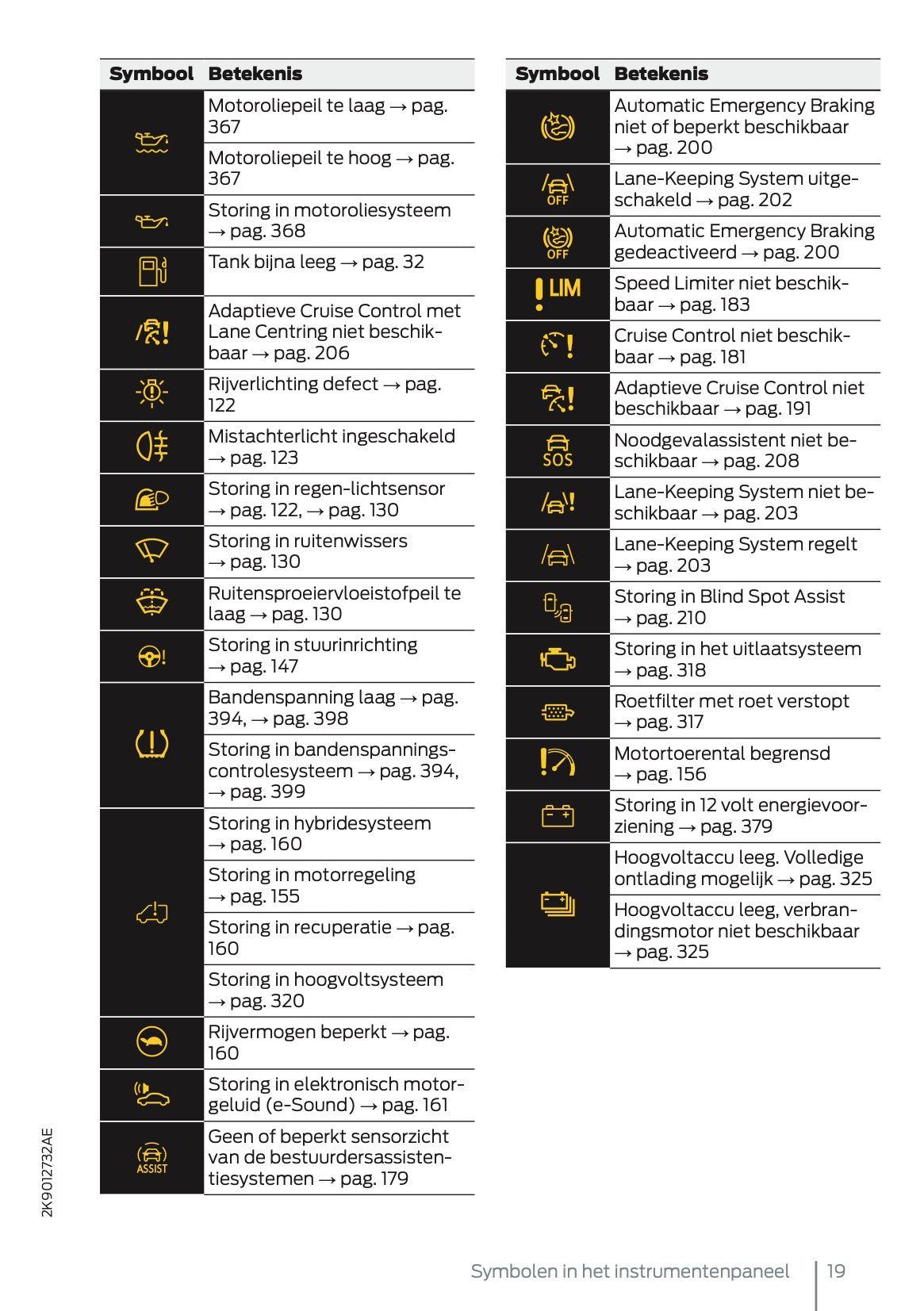 2025 Ford Tourneo Connect/Transit Connect PHEV Owner's Manual | Dutch