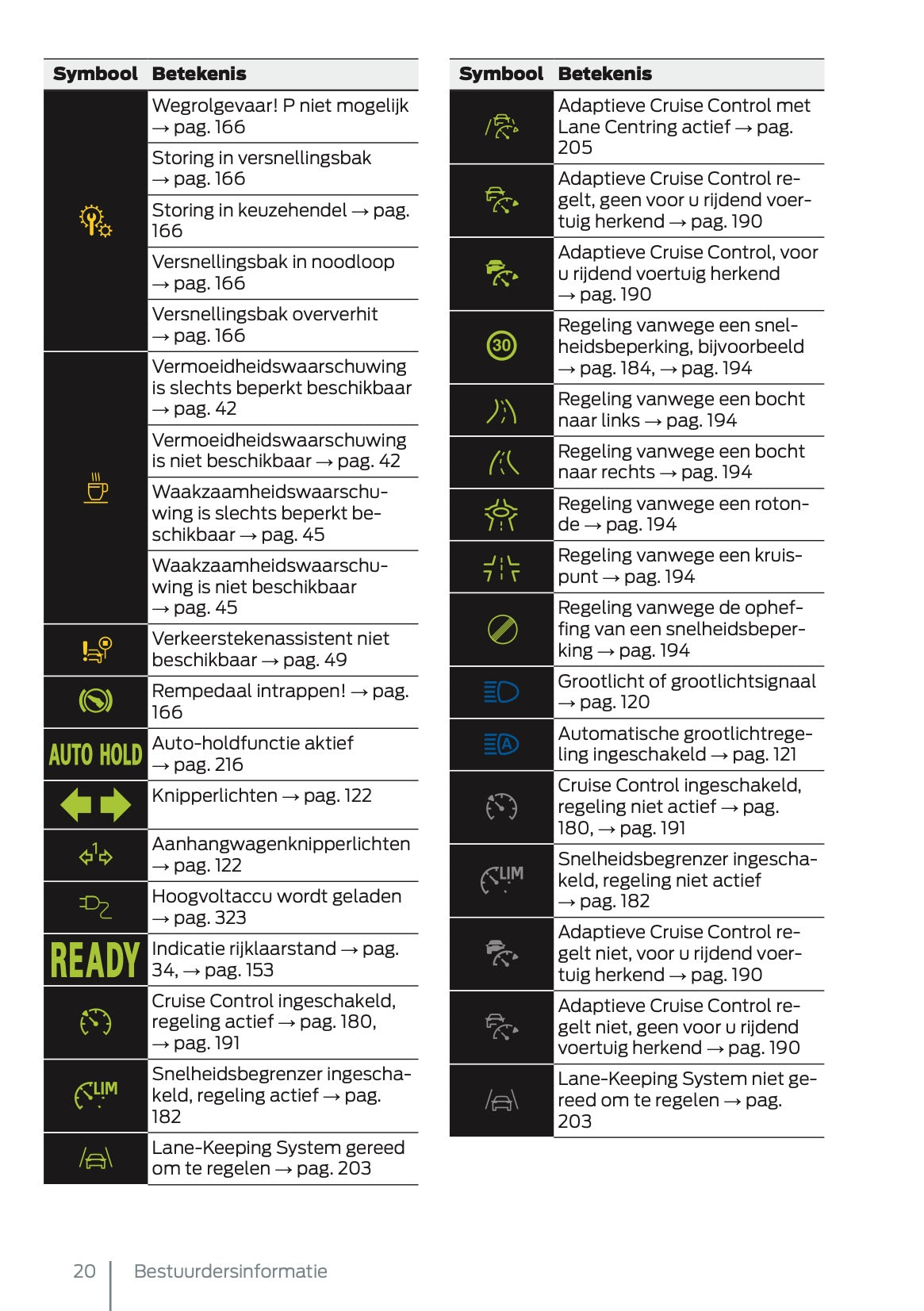2025 Ford Tourneo Connect/Transit Connect PHEV Owner's Manual | Dutch