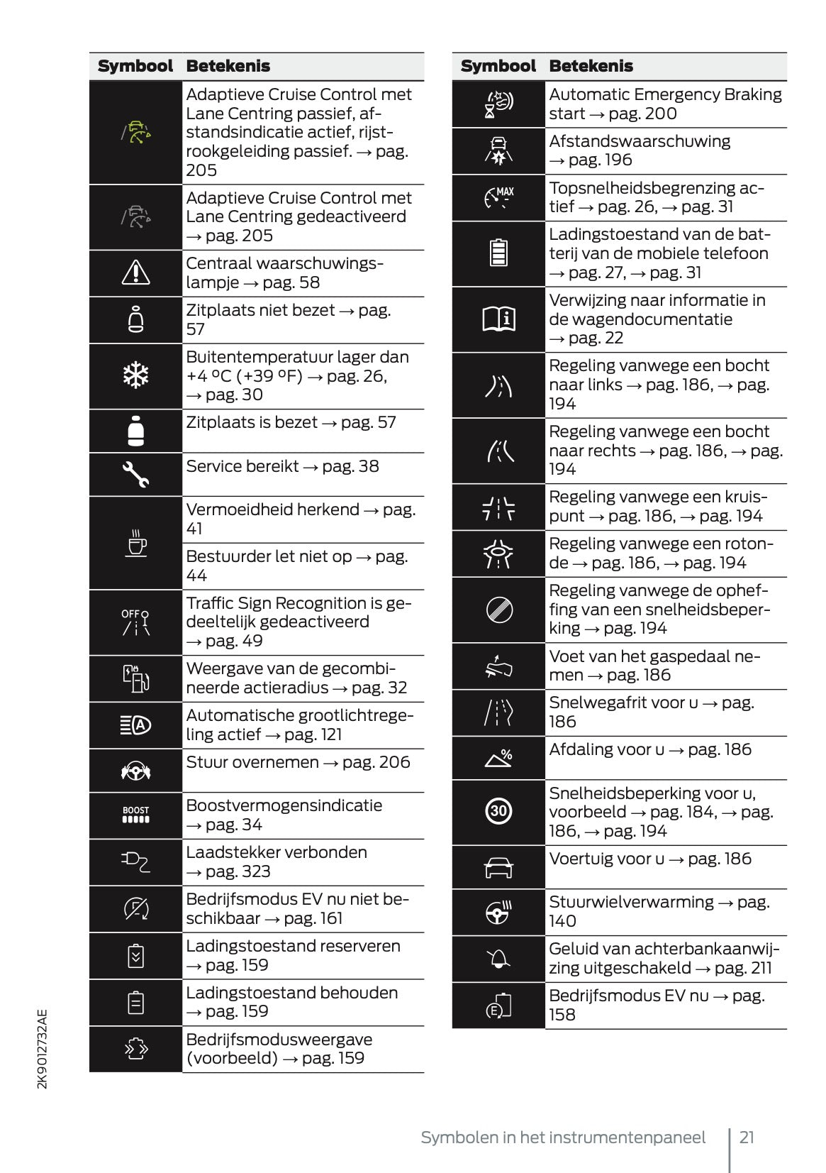 2025 Ford Tourneo Connect/Transit Connect PHEV Owner's Manual | Dutch