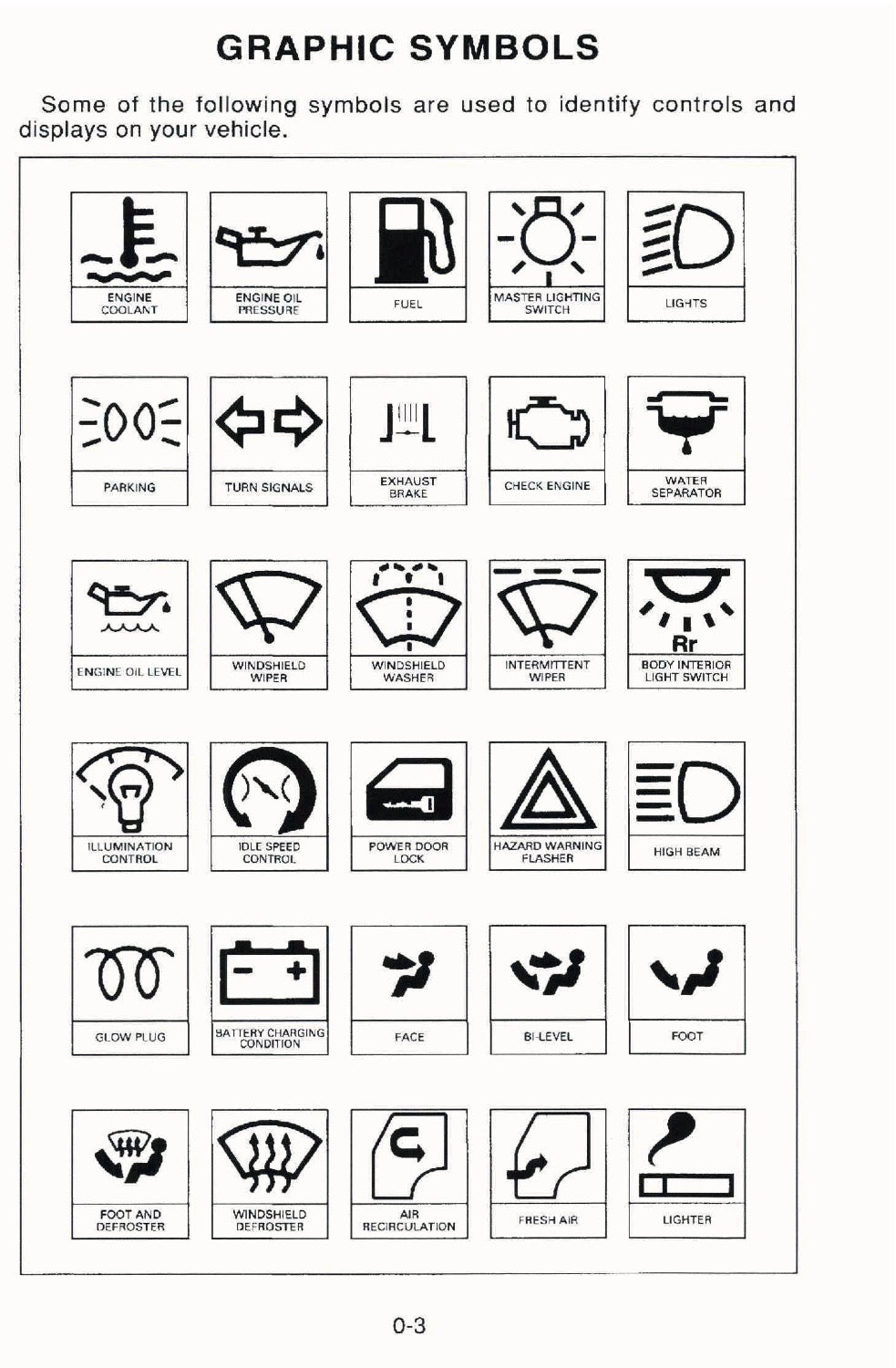 2007 GMC W-Series Owner's Manual | English