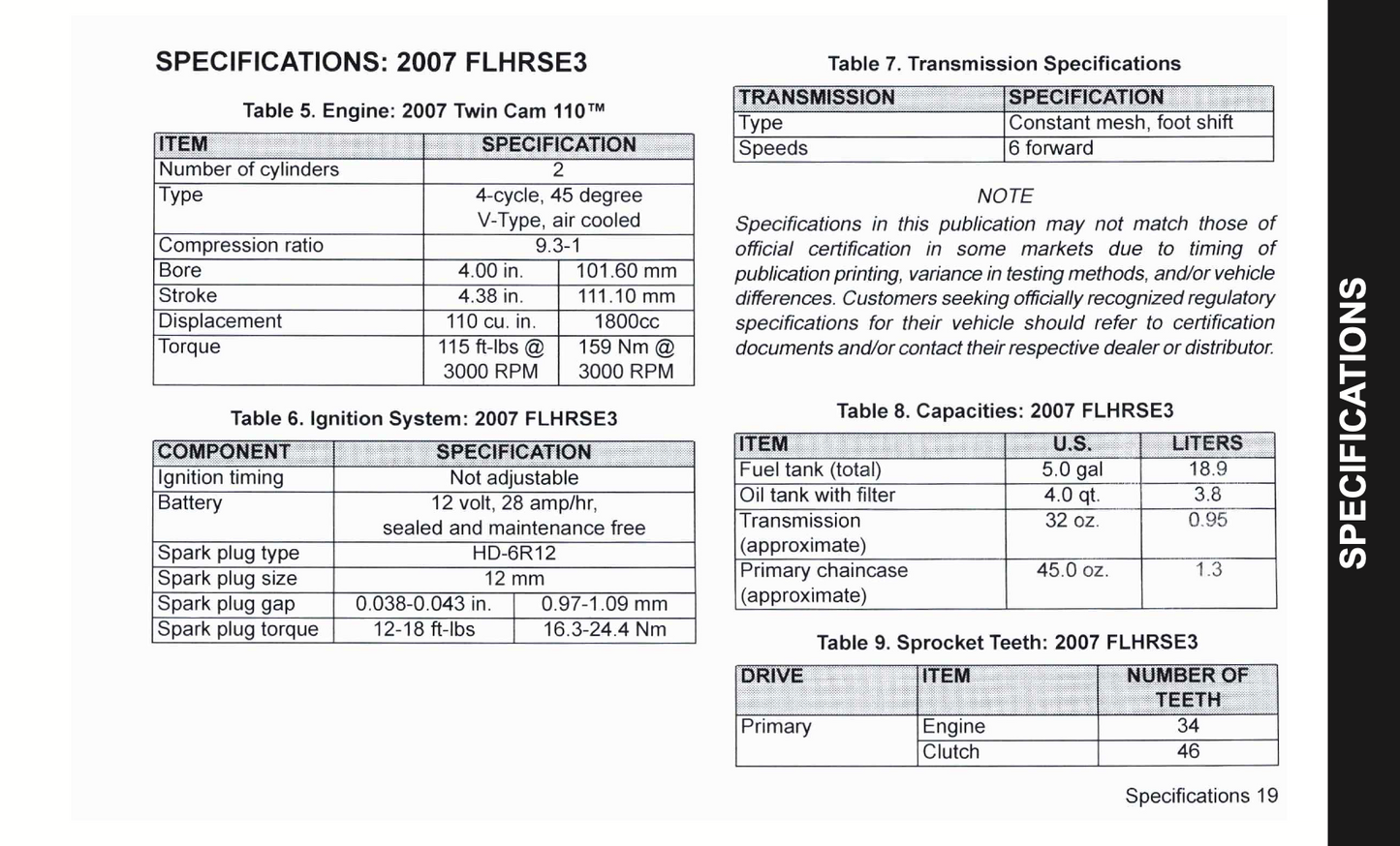 2007 Harley-Davidson FLHRSE3 Manuel du propriétaire | Anglais