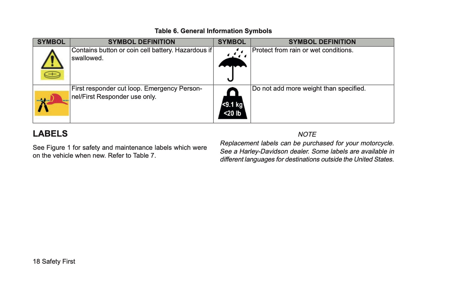 2026 Harley-Davidson Softail Owner's Manual | English US