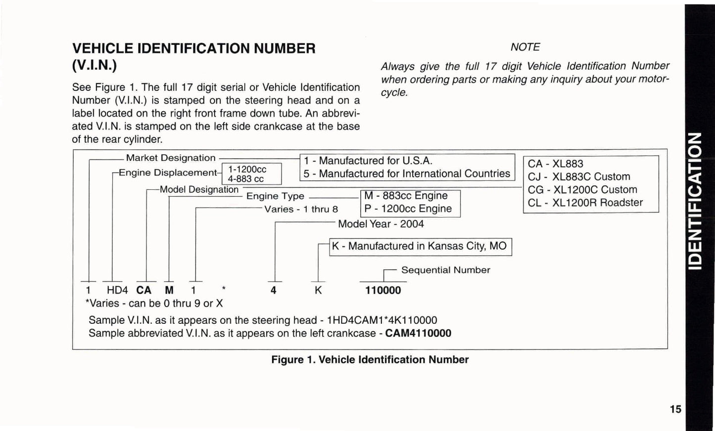 2004 Harley-Davidson Sportster Owner's Manual | Dutch