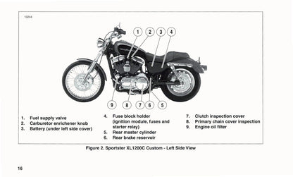 2004 Harley-Davidson Sportster Owner's Manual | Dutch