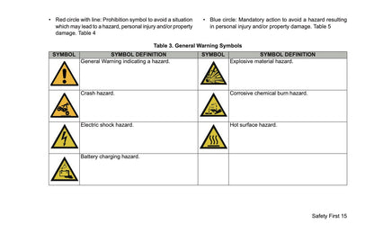 2024 Harley-Davidson Trike Owner's Manual | English US
