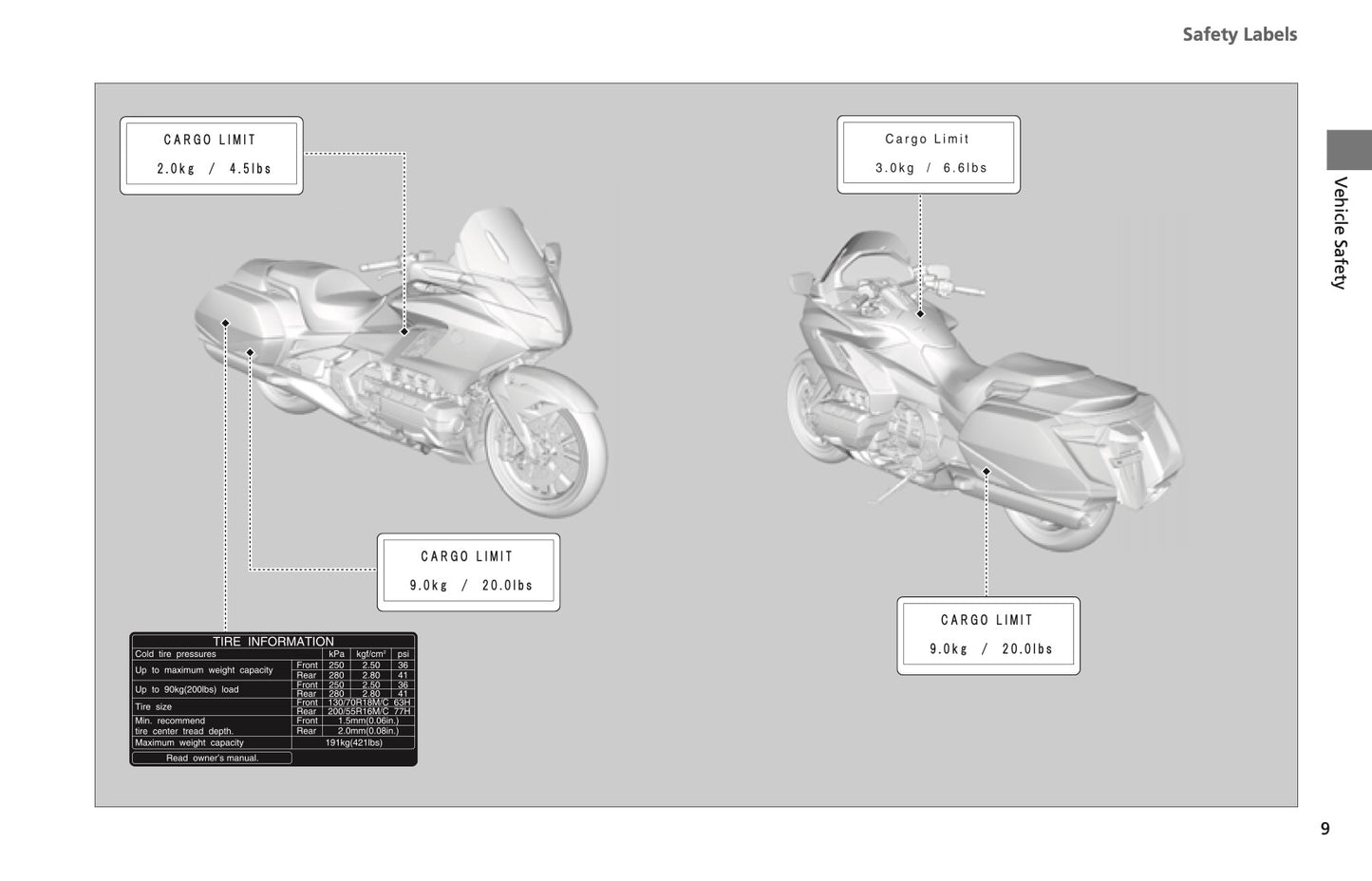 2022 Honda GL1800 Owner's Manual | English