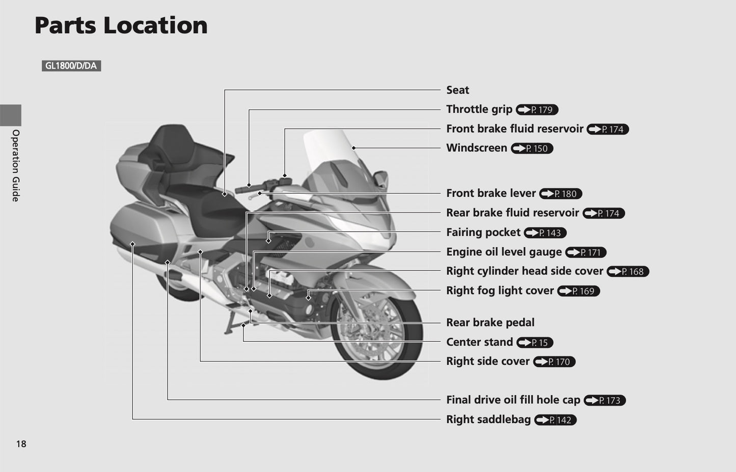 2022 Honda GL1800 Owner's Manual | English