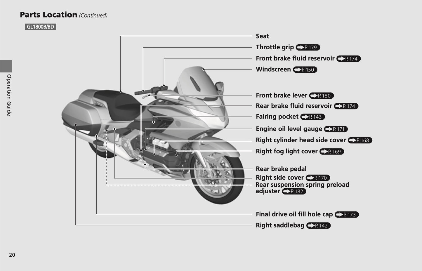 2022 Honda GL1800 Owner's Manual | English