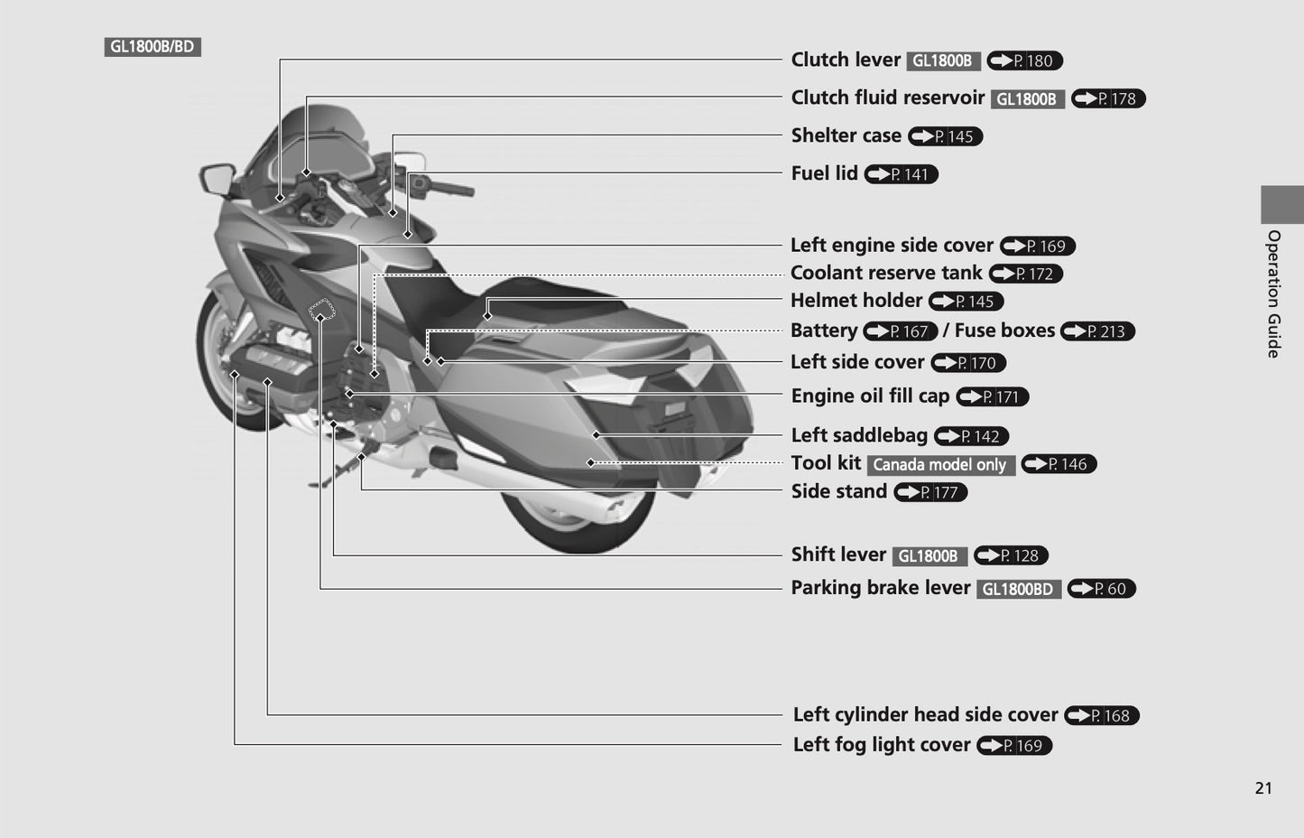 2022 Honda GL1800 Owner's Manual | English