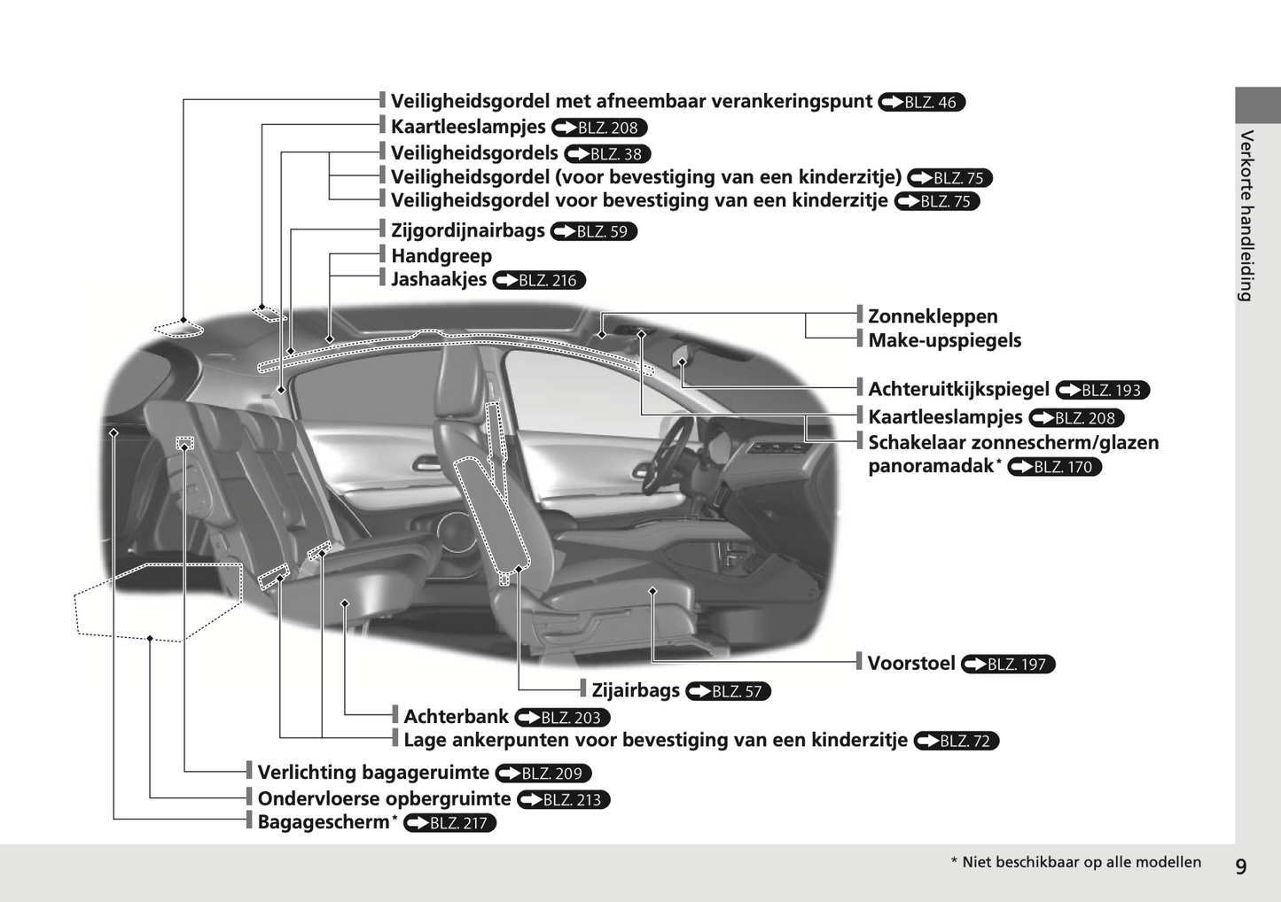 2017-2018 Honda HR-V Gebruikershandleiding | Nederlands