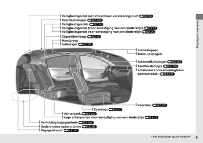 2017-2018 Honda HR-V Gebruikershandleiding | Nederlands