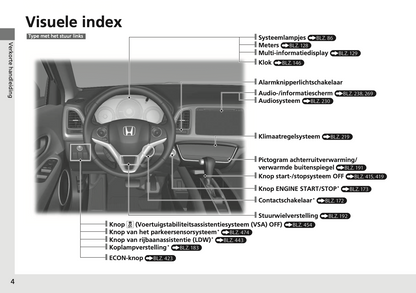 2017-2018 Honda HR-V Gebruikershandleiding | Nederlands