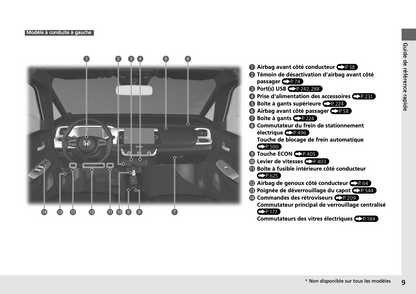 2020-2021 Honda Jazz Hybrid Owner's Manual | French