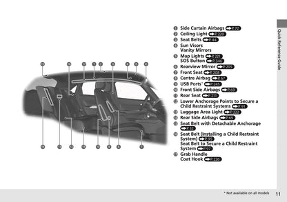 2025 Honda Jazz e:HEV Owner's Manual | English