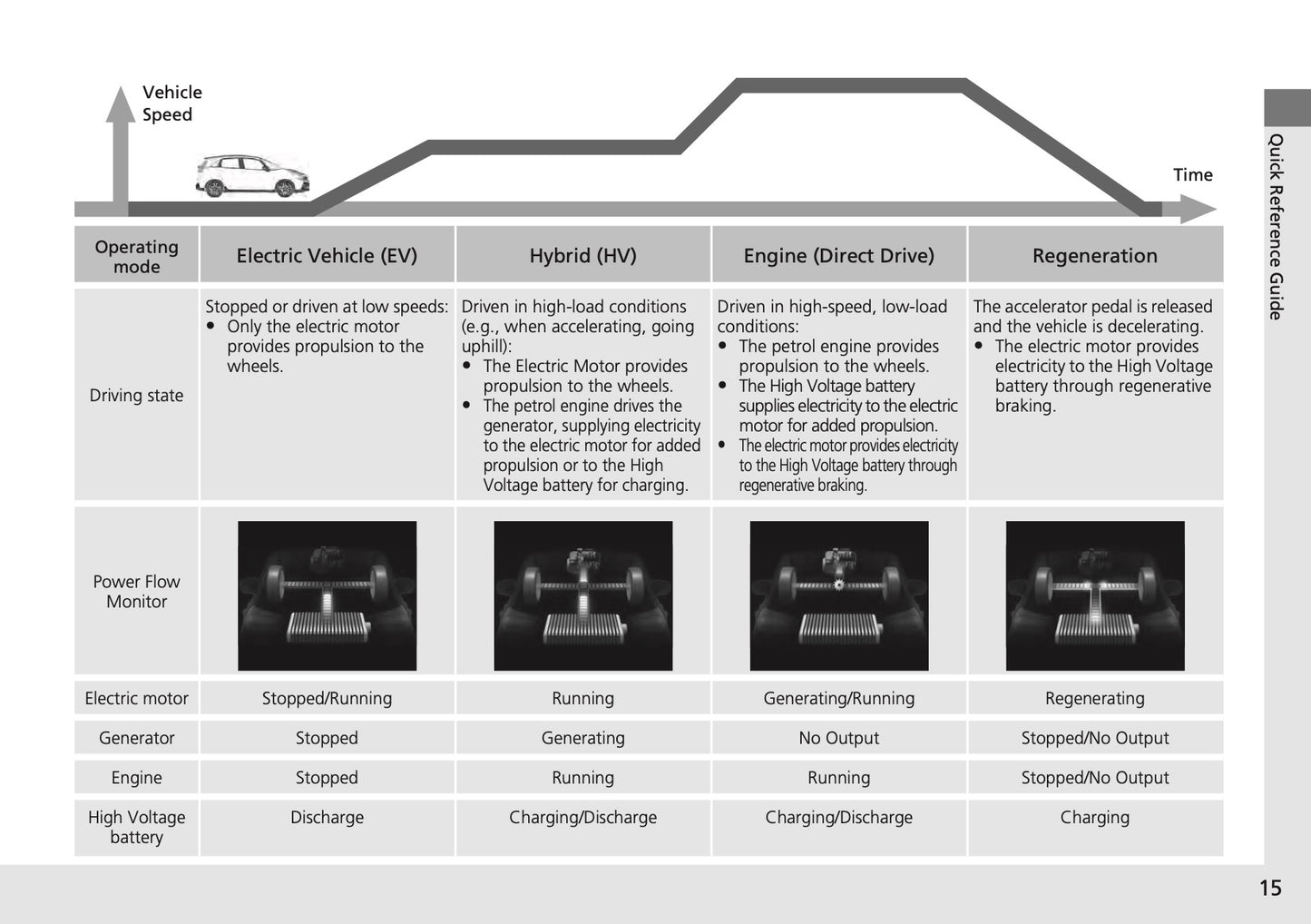 2025 Honda Jazz e:HEV Owner's Manual | English