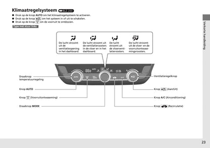 2024 Honda Jazz e:HEV Owner's Manual | Dutch